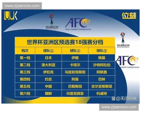 2026世界杯亚洲球队排名解析及未来展望